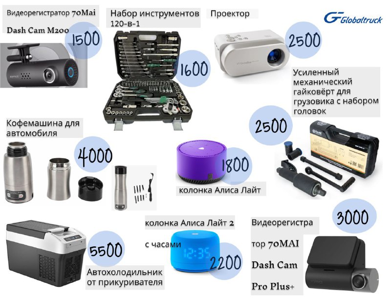 Команда Успеха ГК Globaltruck