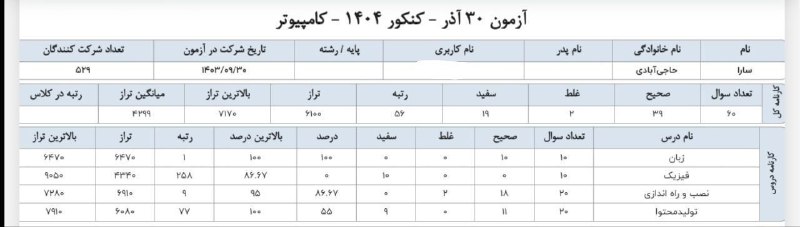 خانم سارا حاجی‌آبادی رتبه ۵۶ آزمون …