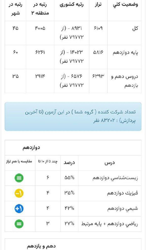 کنکورنامه | آیناز مارالی رتبه ۴ …