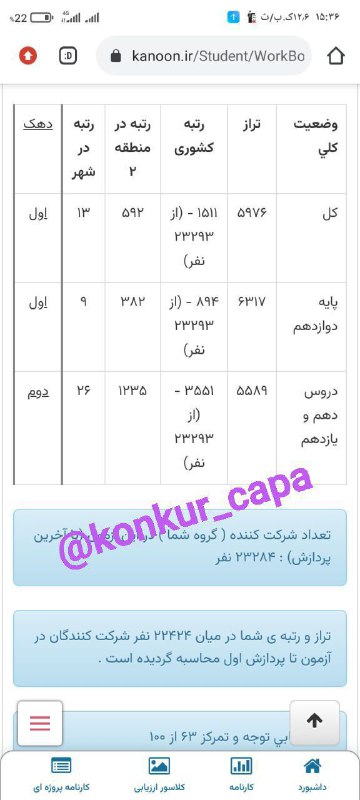 کانال گروه مشاوره کاپا | Capa