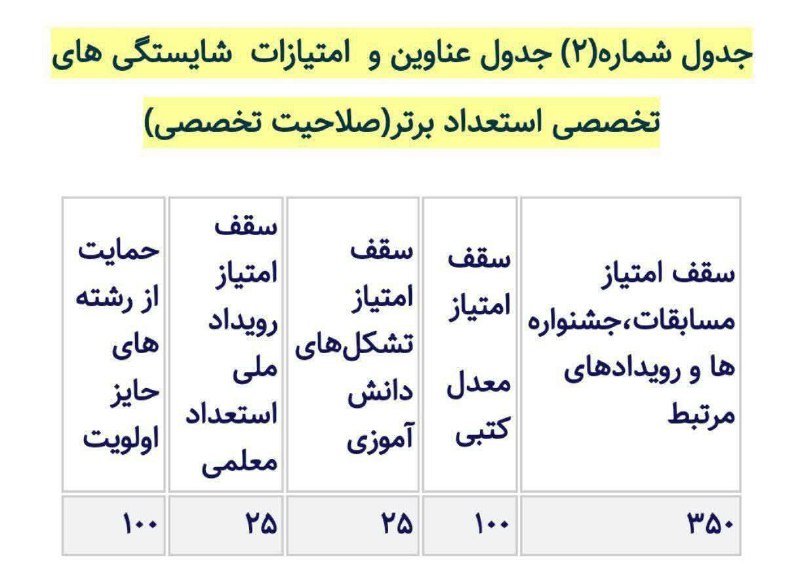 کنکور هوشمند
