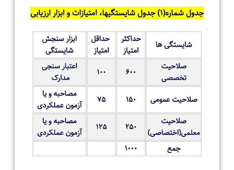 کنکور هوشمند