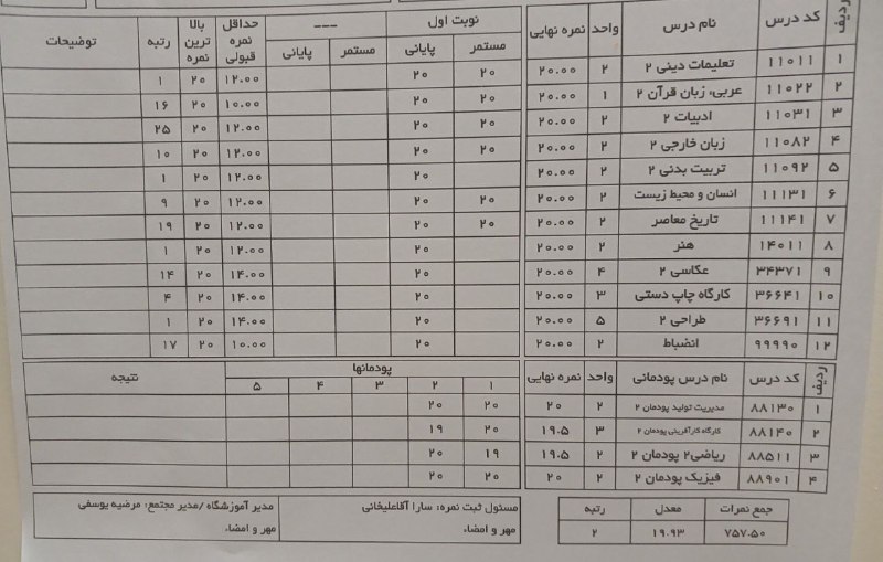 این میشه نتیجه دانش‌آموزی که رفته …