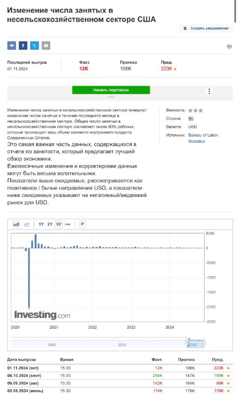 Коношевская Ольга | Инвестиции