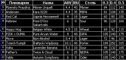 ***🍺***Тапліст на Великій Васильківській, 101