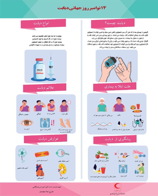 ۱۴ نوامبر روز جهانی دیابت