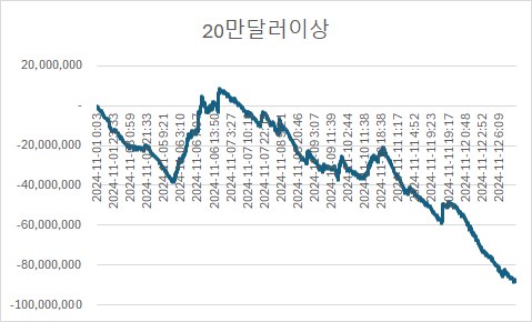 **업비트 테더 김프가 갑자기 출렁이는 이유**