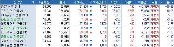 ※ 주식선물 만기 D-2