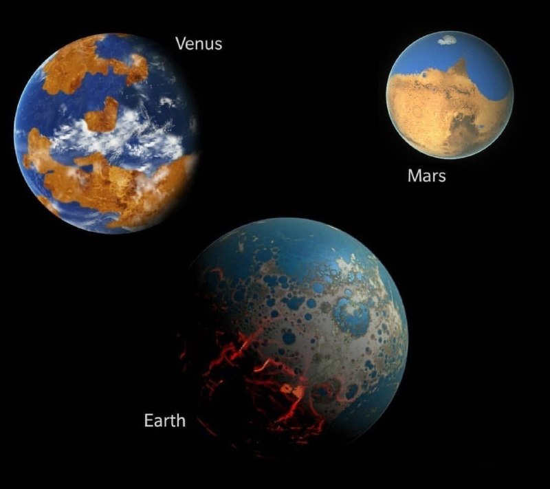 What Venus, Mars and Earth might …