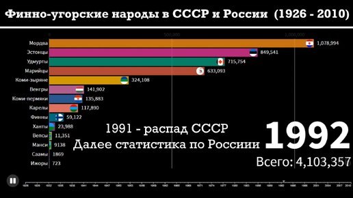 *Политическая* ангажированность в Российской науке