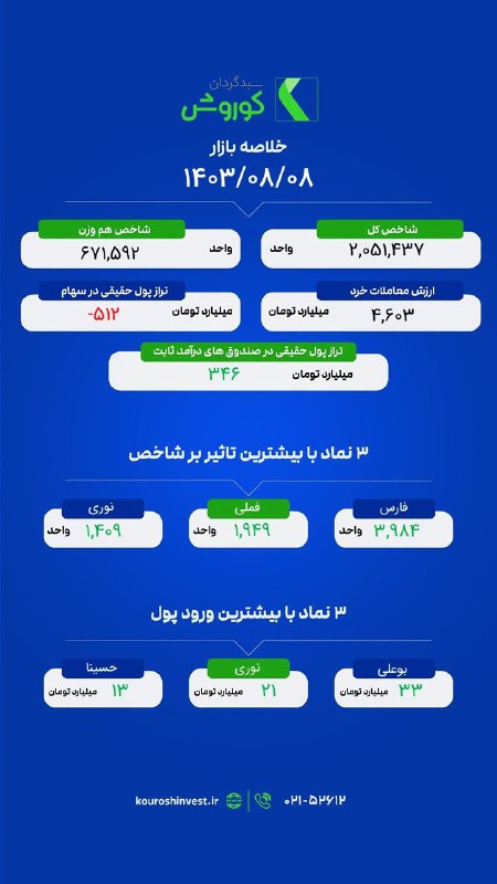 سبدگردان کوروش|سرمایه‌گذاری