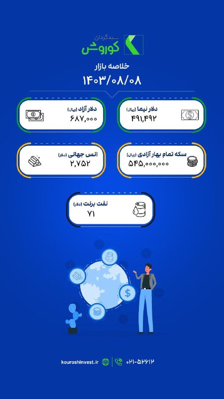 سبدگردان کوروش|سرمایه‌گذاری