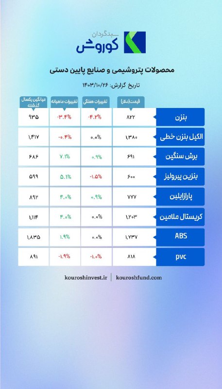 ***?*****محصولات پتروشیمی و صنایع پایین دستی**