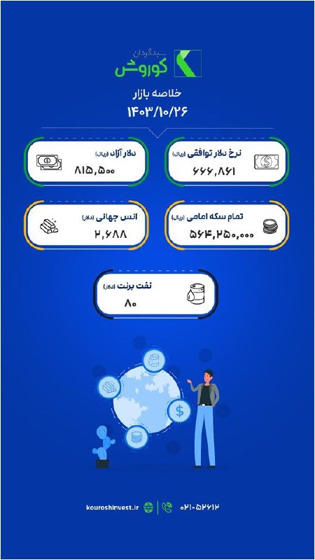 سبدگردان کوروش|سرمایه‌گذاری