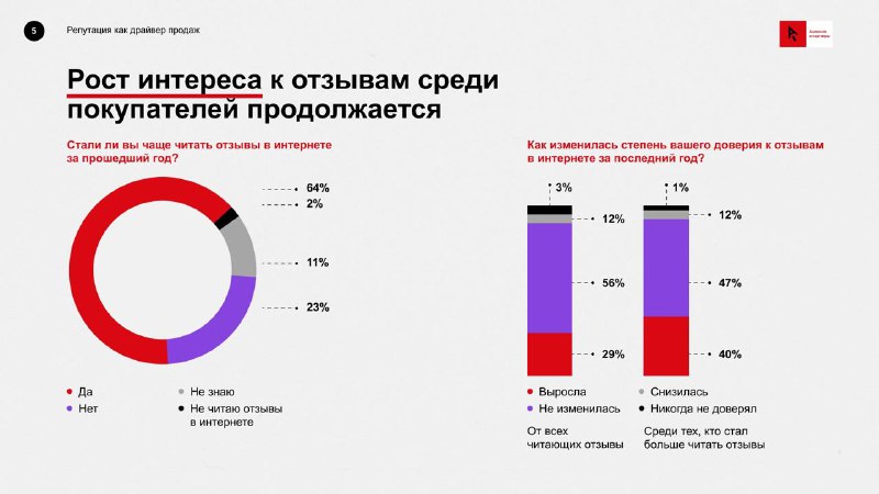 ***📢*** Отзывы - новая валюта?! Или …