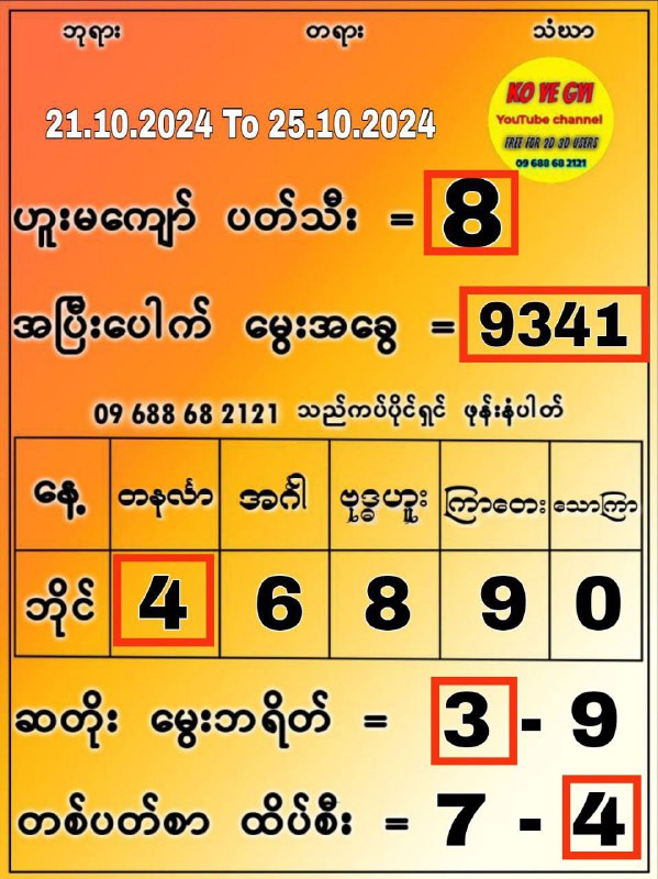 တစ်ပတ်စာအခွေအောင် ***🔺***