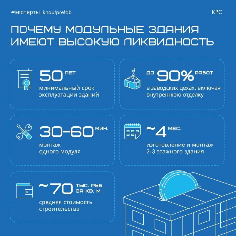 ПОЧЕМУ МОДУЛЬНЫЕ ЗДАНИЯ ИМЕЮТ ВЫСОКУЮ ЛИКВИДНОСТЬ