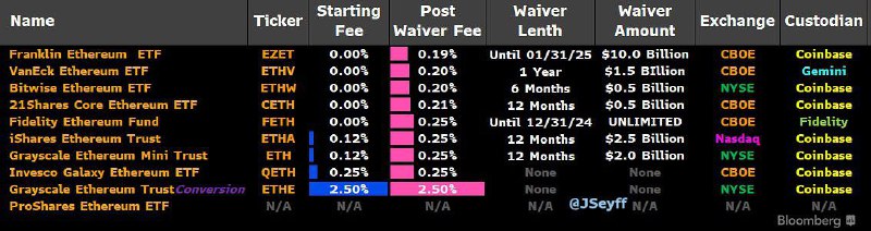 **Что такое Spot ETH ETF?**