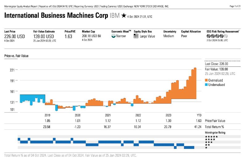 **Компания: International** **Business Machines Corp** (**IBM**)