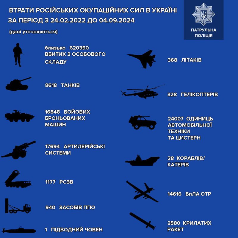 За інформацією Генерального штабу ЗСУ, загальні …