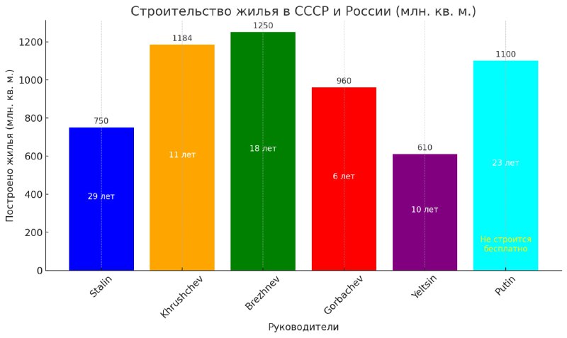 Есть мнение, что обсуждение кто чего …