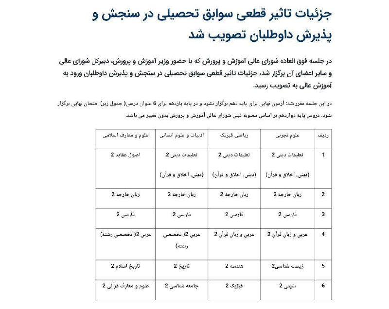 فیزیک نهایی و کنکور - کوروش …