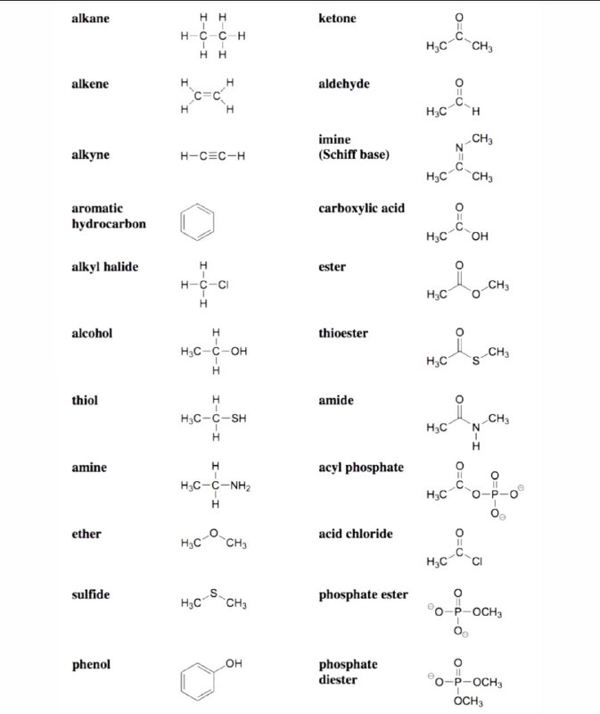 مهم جداً خاص بالكيمياء العضوية ***🔥***