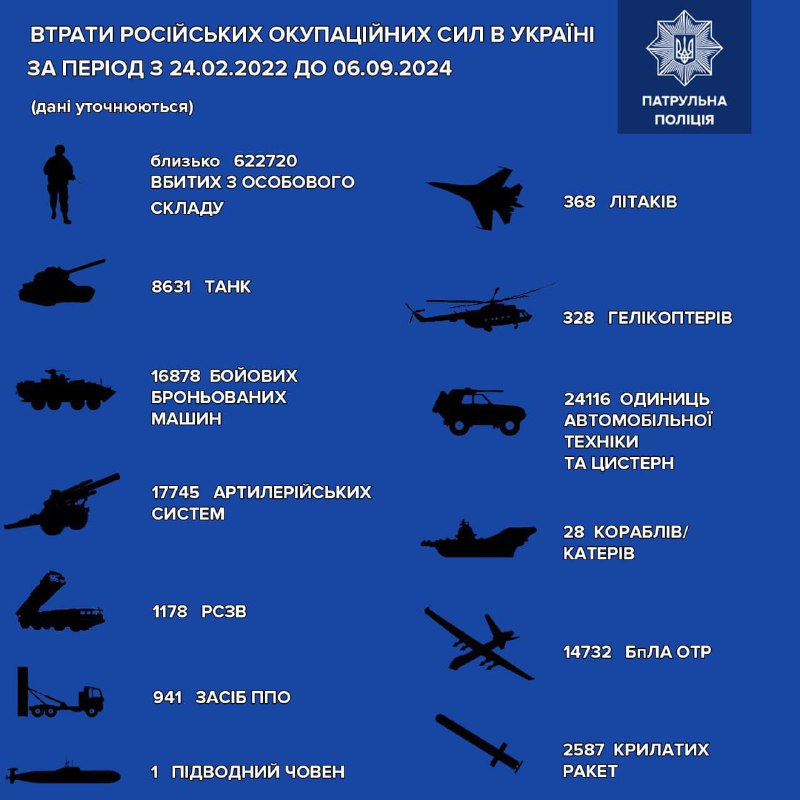 За інформацією Генерального штабу ЗСУ, загальні …