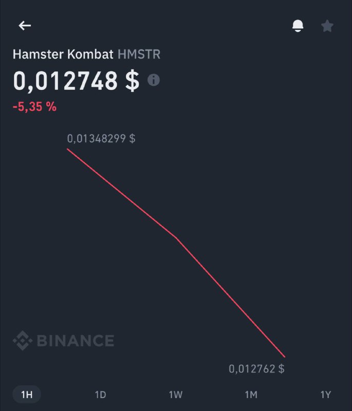 $HMSTR ценасы - 0,01348299 $