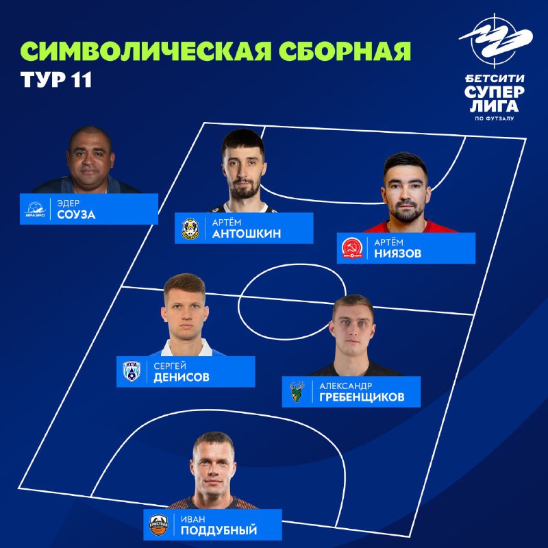 [Сборная тура](https://t.me/superligafutsal/10611) просто не могла обойтись …