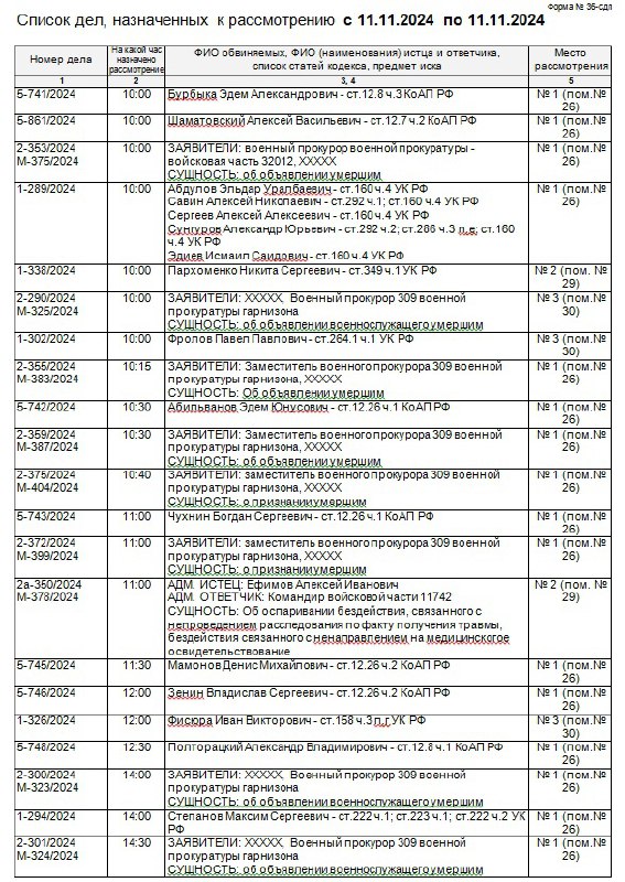 Крымский гарнизонный военный суд