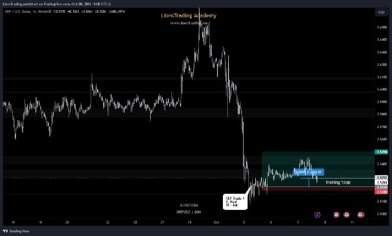 **+2.50% TRADE GESCHLOSSEN** [***✅***](https://www.tradingview.com/x/INP6FKf2/)