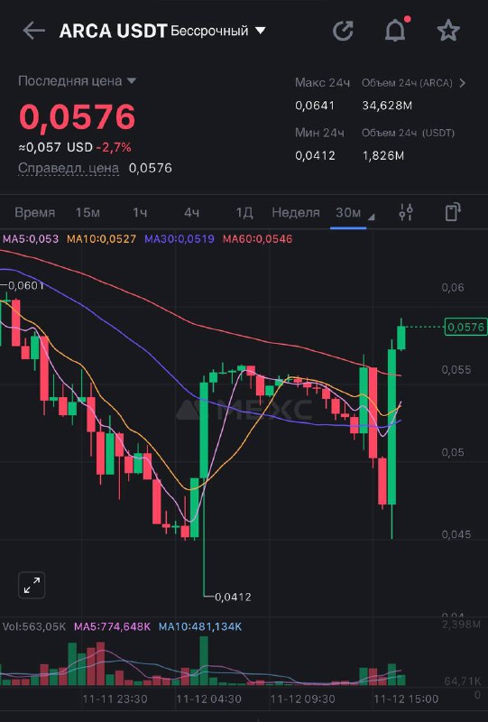 **Апдейты по** **$ARCA** *****👀*****