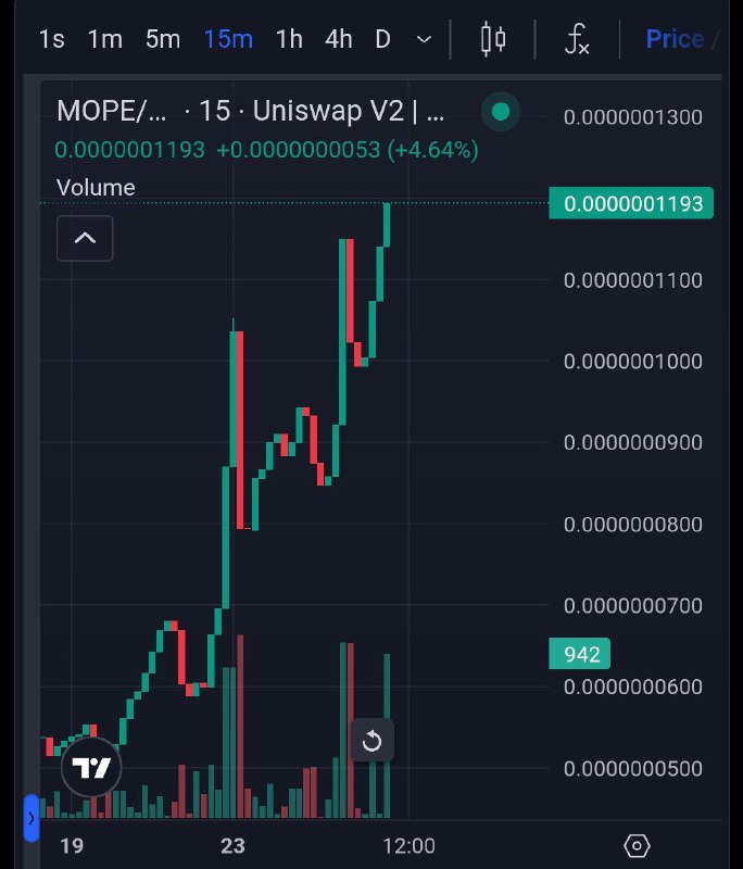 $MOPE