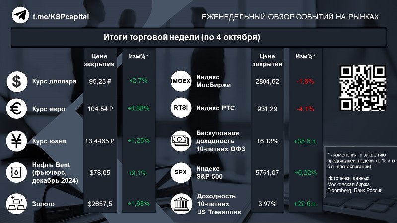 Читайте краткий обзор рыночных событий за …