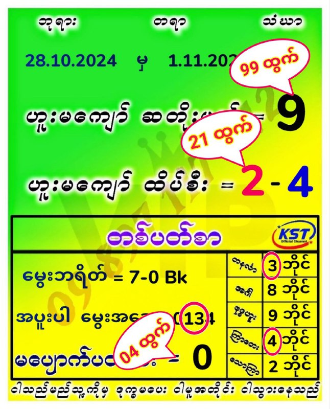 တစ်ပတ်စာ ***🏆******🏆*** ကဒ်က ရှယ်အမြတ်ရစေတယ်ဗျ ***✅***