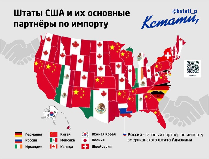 Основные торговые партнёры США. Это коротко, …