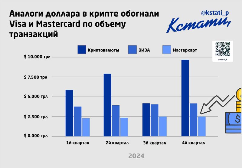 Аналоги доллара в крипте обогнали Visa …