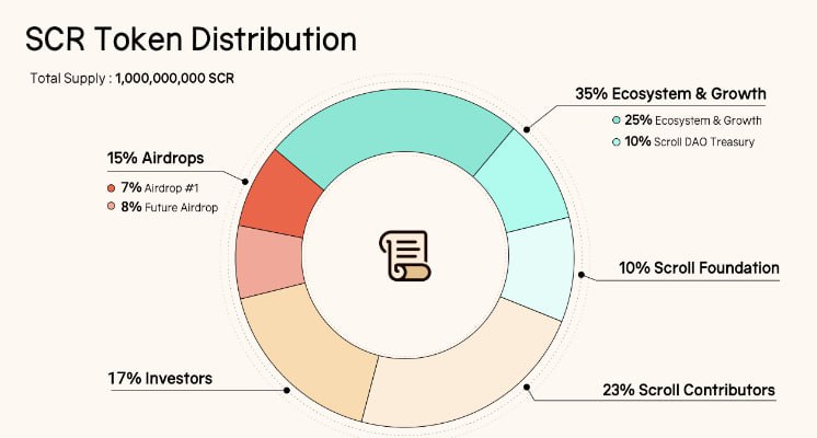 KT Airdrop & Research