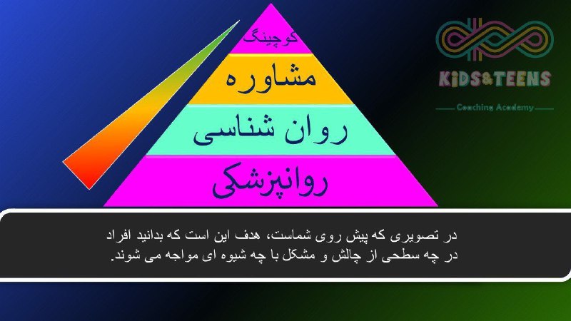 ***?***افراد با اختلالات شدید که نیاز …