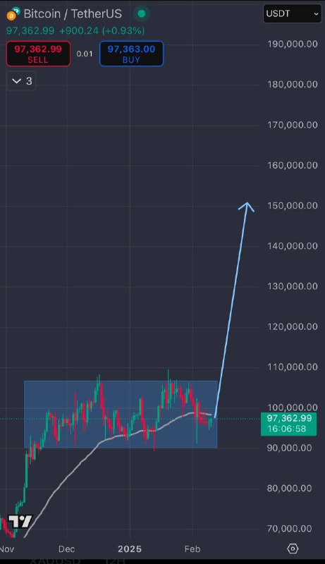 [#BTC](?q=%23BTC) rũ hàng xong rồi