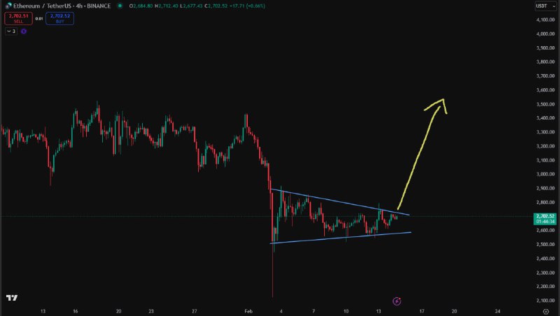 [#ETH](?q=%23ETH) plan