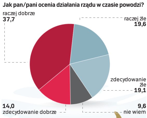 Tak wynika z badania przeprowadzonego przez …