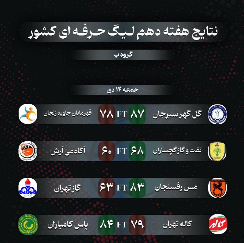 ورزش و جوانان کردستان