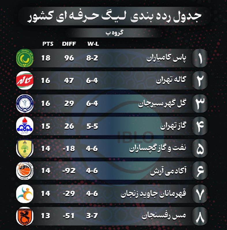 ورزش و جوانان کردستان
