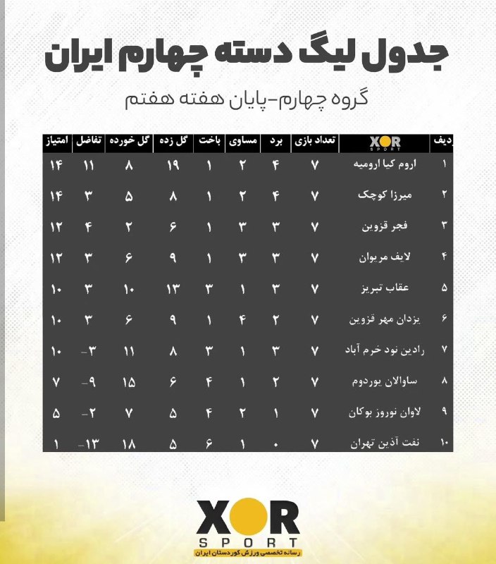 ورزش و جوانان کردستان