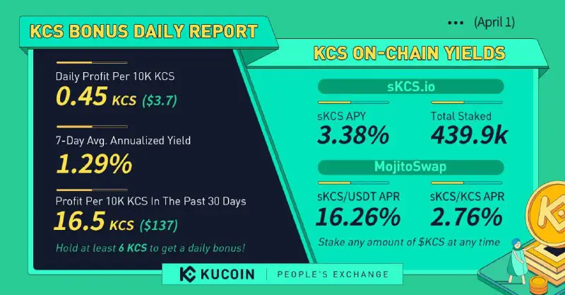 ***💸***$KCS Bonus Daily Report - April …