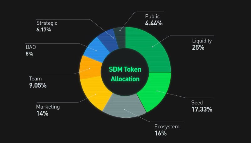 ***🔍*** Shieldeum (SDM): Кибербезопасность на базе …