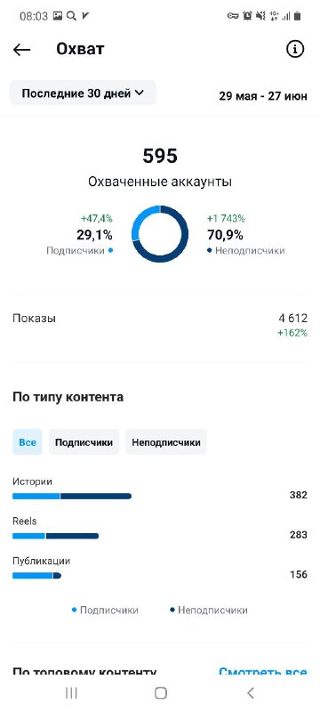 Маркетинг для бухгалтеров-аутсорсеров