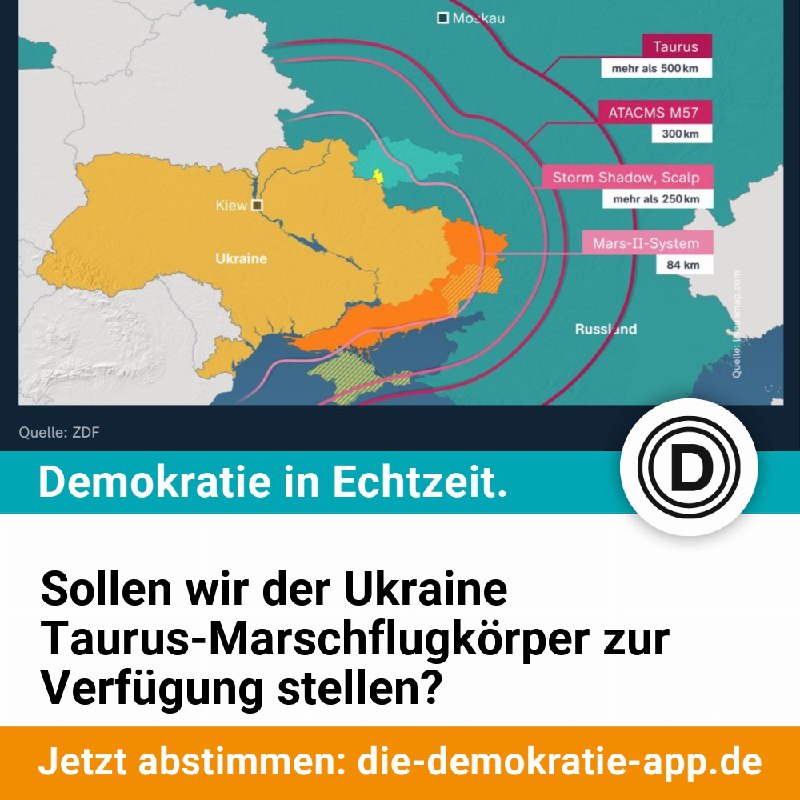 Krieg mit Russland